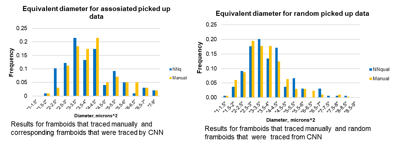 Fig 2.1